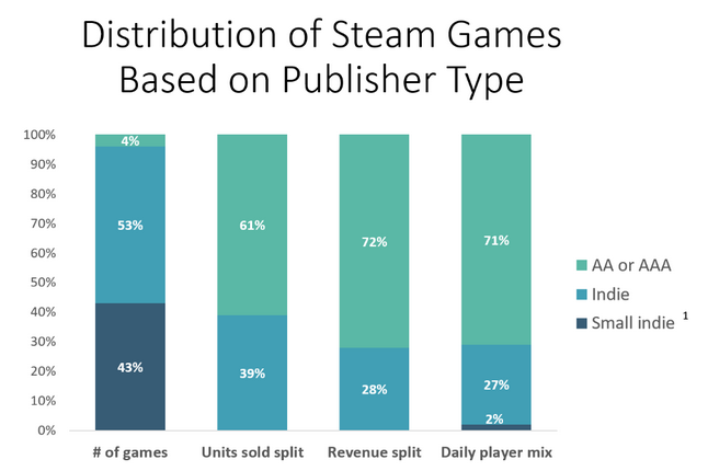 Indie Game Development Process, Top Games, Cost